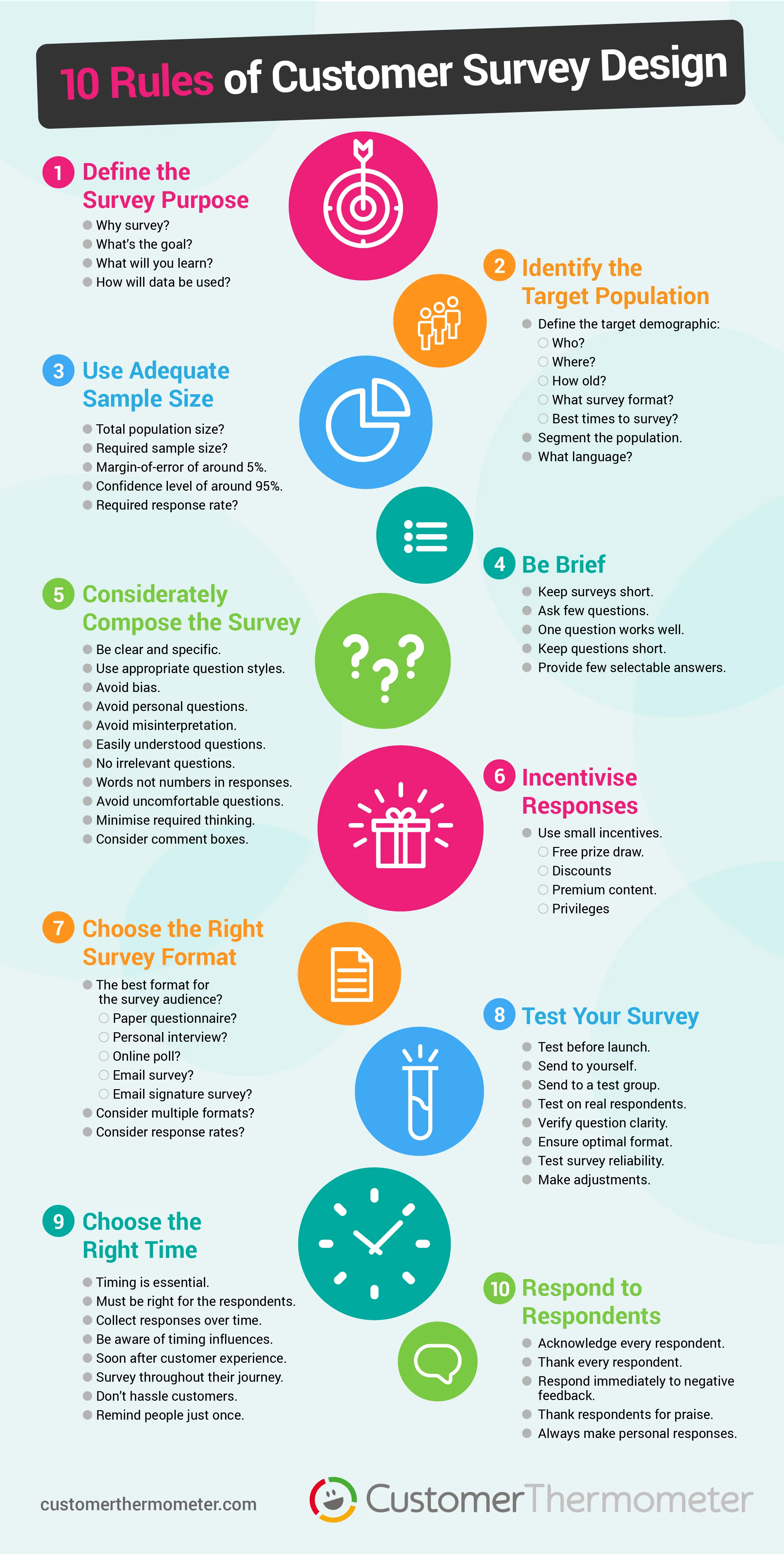 10 Rules of Customer Survey Design Infographic