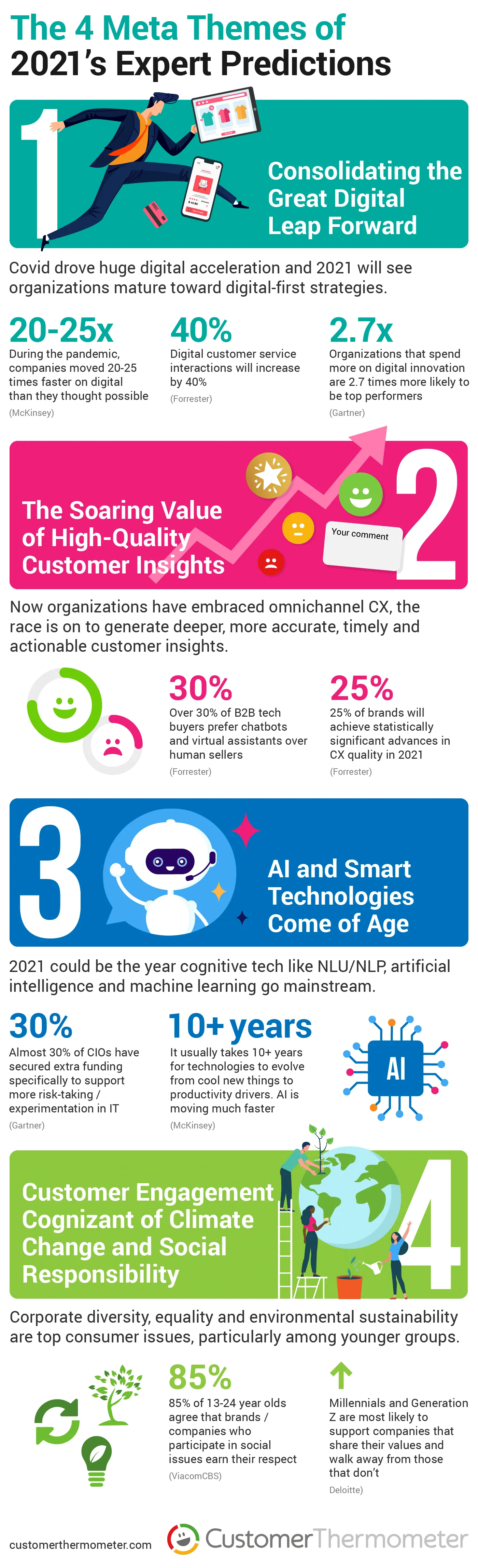 2021-mega-trends-customer-service-email-infographic 2021 mega trends customer service email