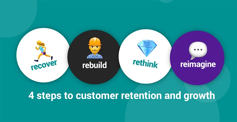 4-steps-customer-retention-covidpng 4 steps customer retention recovery post covid