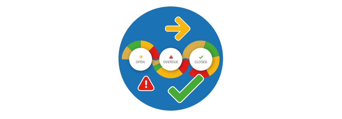 Closing the customer feedback loop