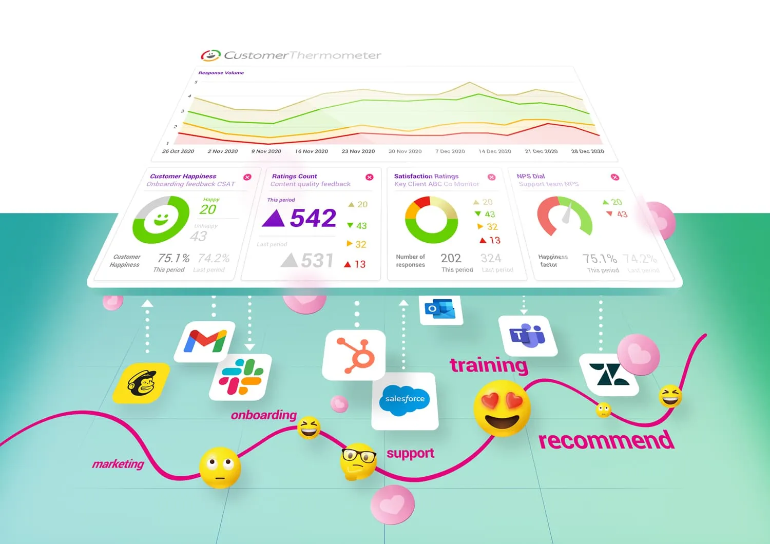CX customer experience program journey single pane glass