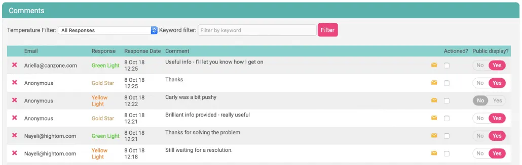 Moderating comments for a real time feedback page