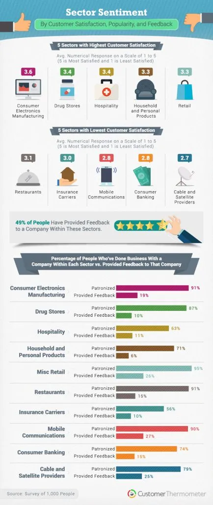 Customer-Feedback-02 survey fatigue statistics abandonment