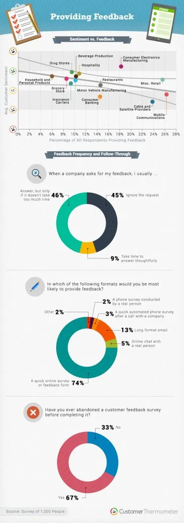 Customer-Feedback-03-NEW survey fatigue statistics