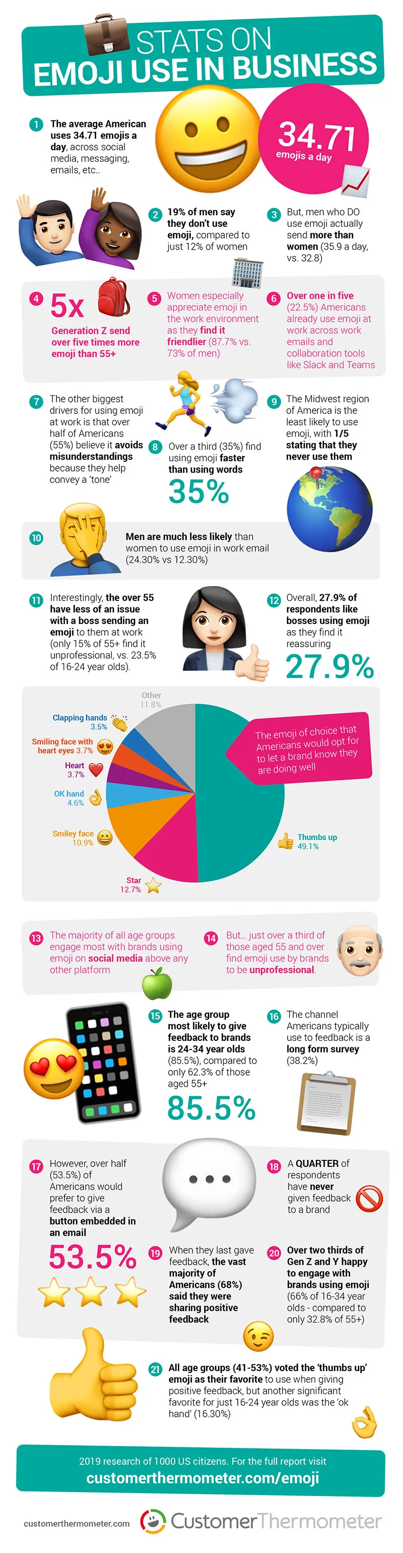 Customer-Thermometer-Emoji-Infographic_web Customer Thermometer Emoji Infographic web