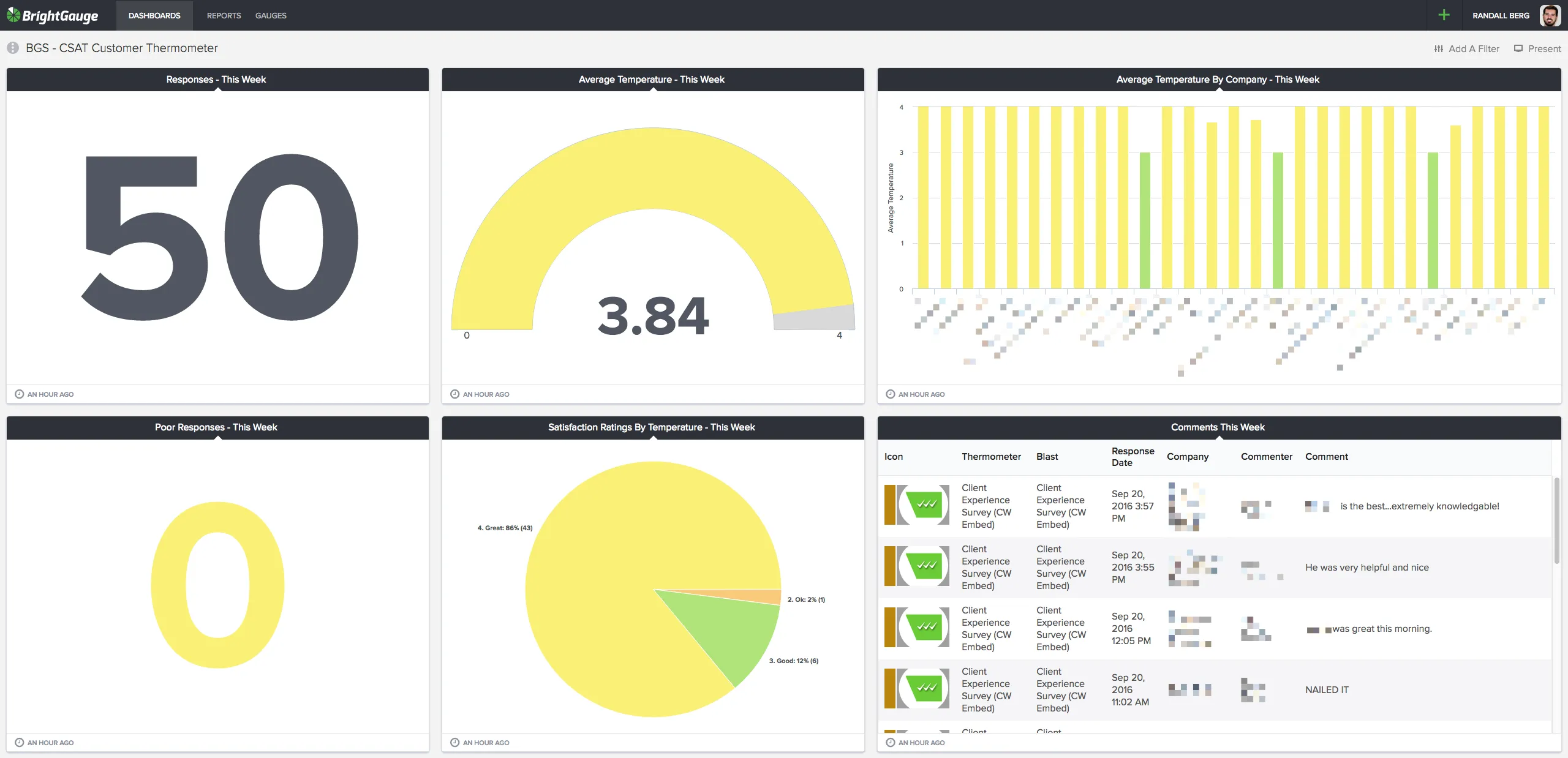 BrightGauge + Customer Thermometer dashboard BrightGauge + Customer Thermometer dashboard