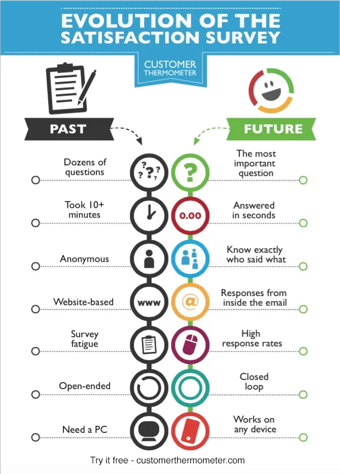customer-survey-infographic