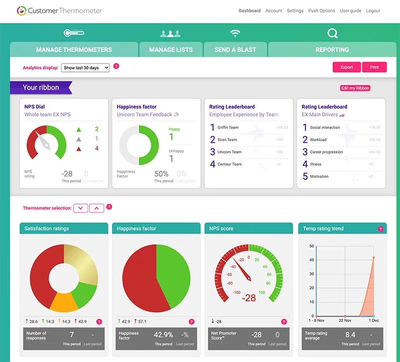 employee experience dashboard feedback
