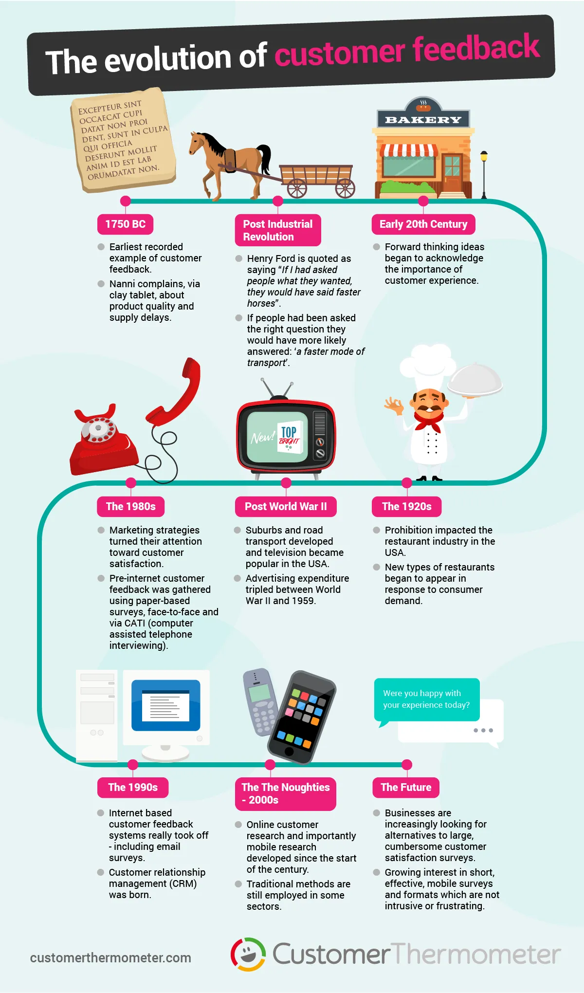 Evolution-customer-feedback-infographic evolution of customer feedback infographic