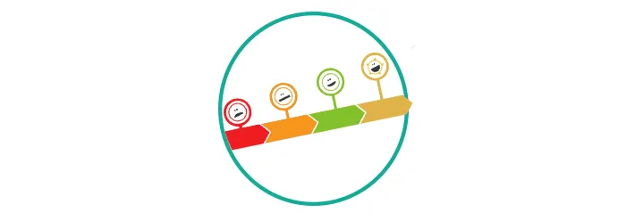 The Evolution of Customer Feedback