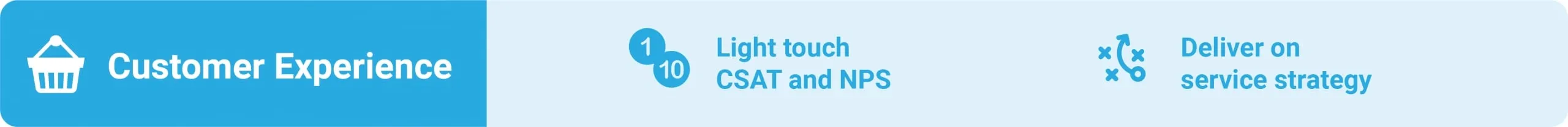 ITSM 2 CX ITSM CT