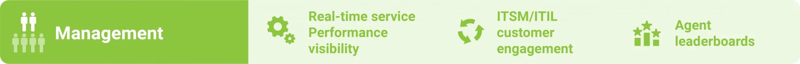 ITSM 4 Management ITSM CT