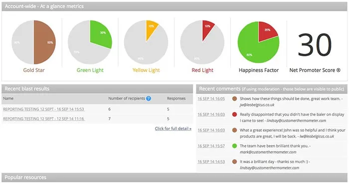 Measuring Net Promoter Score dashboard