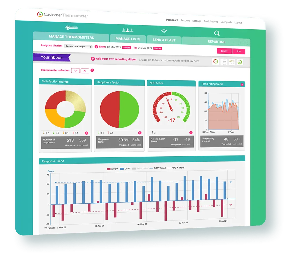 customer thermometer dashboard