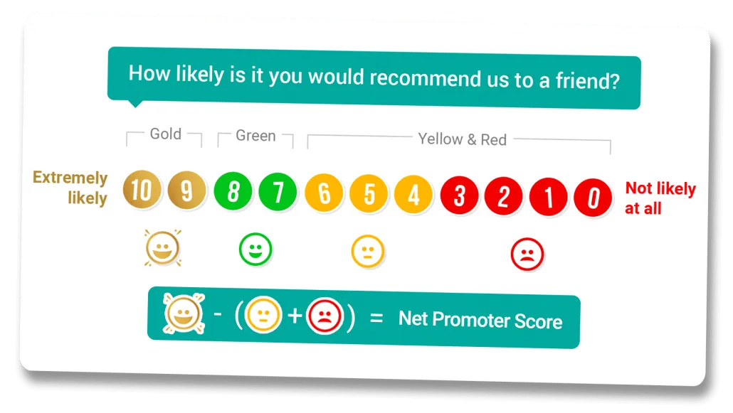 net promoter score survey calculation ct