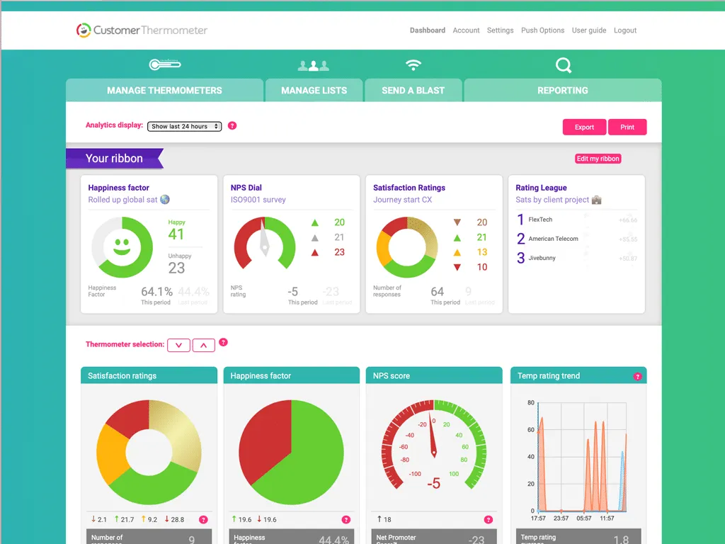 Prof-services-csat-b2b-dashboard