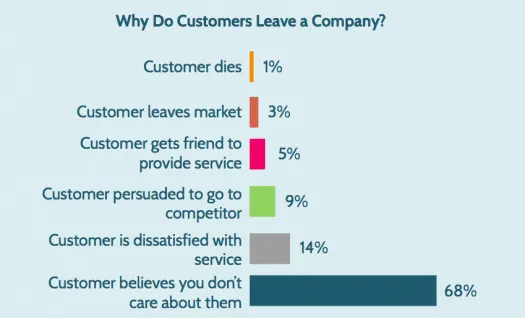 30 smartest customer service moves