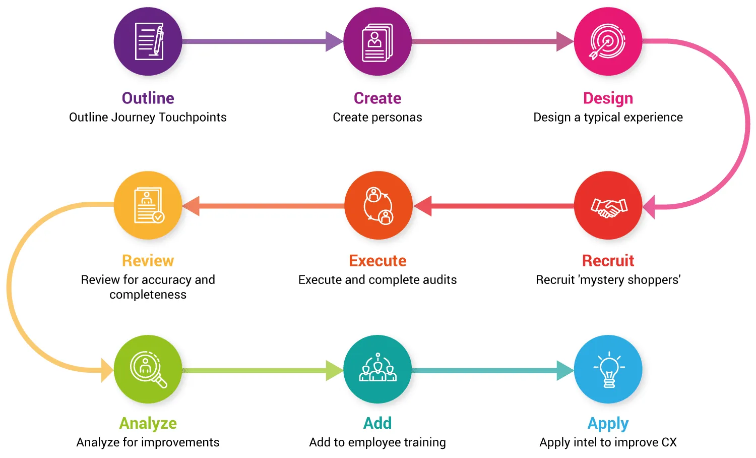 Steps-to-Journey-Mapping-Success Steps to Journey Mapping Success