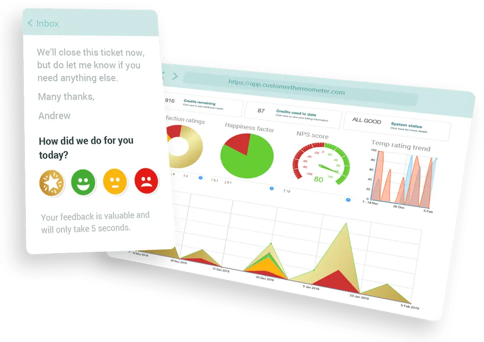 Customer Thermometer Survey and Dashboard