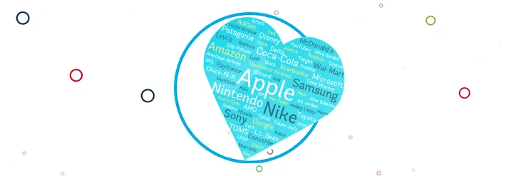 10 brand loyalty statistics for 2017