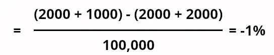 calculate net mrr chury calculate net mrr churn