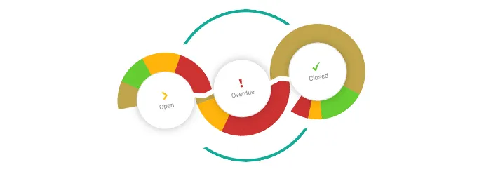 Move the Needle on CSAT and NPS® with Closed Loop