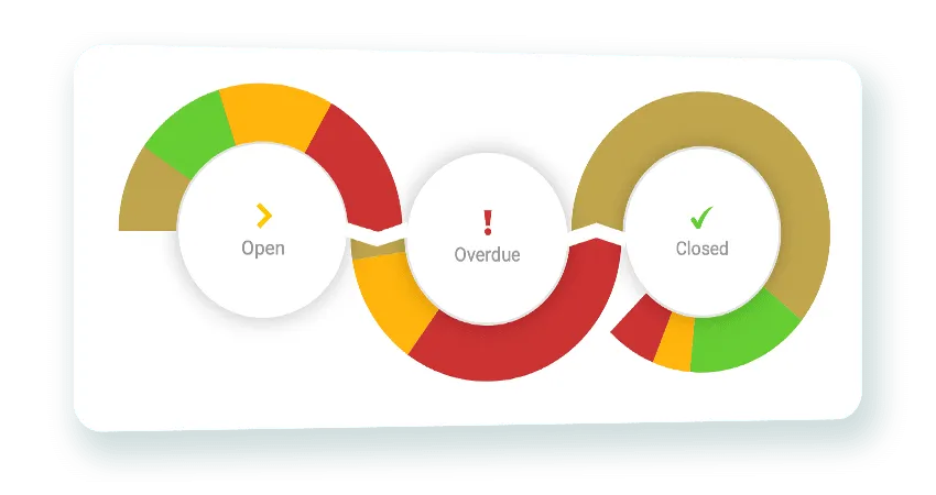 Closed Loop reporting Closed Loop reporting
