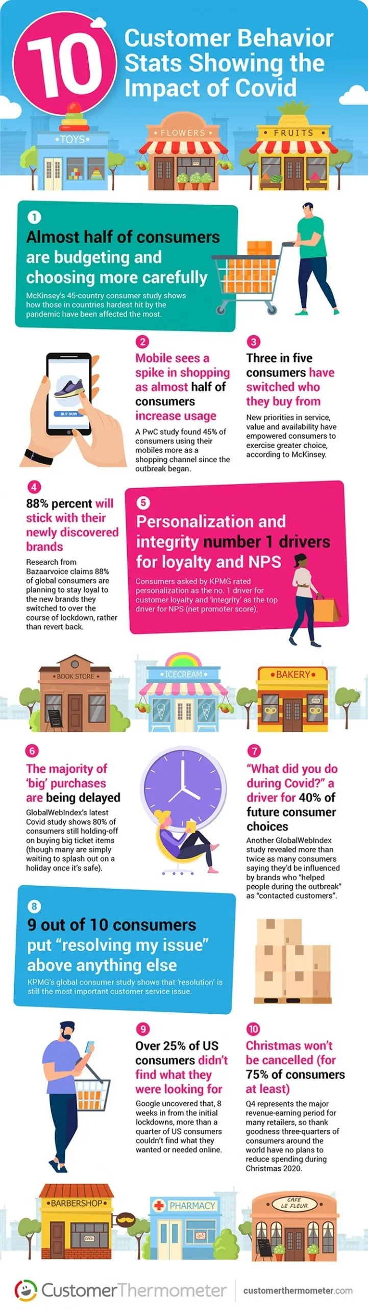 customer-behaviour-covid-stats-infographic-sm consumer behaviour post covid pandemic infographic stats