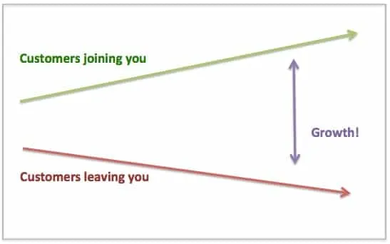 customer churn rate