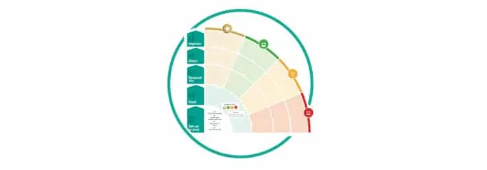 6 Hallmarks of Ace Customer Feedback Response