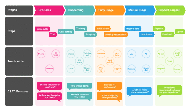 customer journey map