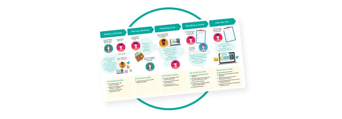6 great customer journey map templates for businesses