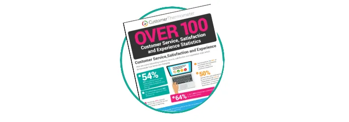 Customer Service Stats for 2020