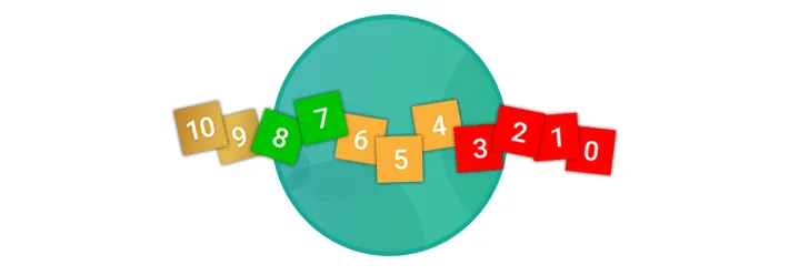 How to measure Transactional NPS