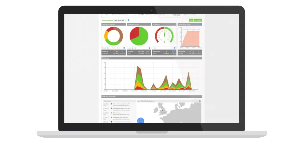 Reporting dashboard