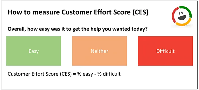Measure customer effort score Measure customer effort score