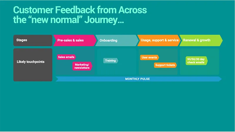 new-normal-customer-journey-map new normal customer journey mapping