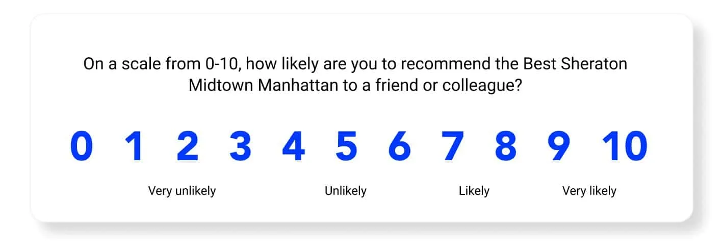 rating for review