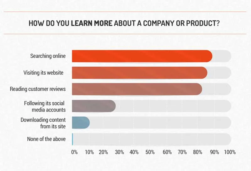 online-survey-trends-reviews Online survey trends 2018 reviews
