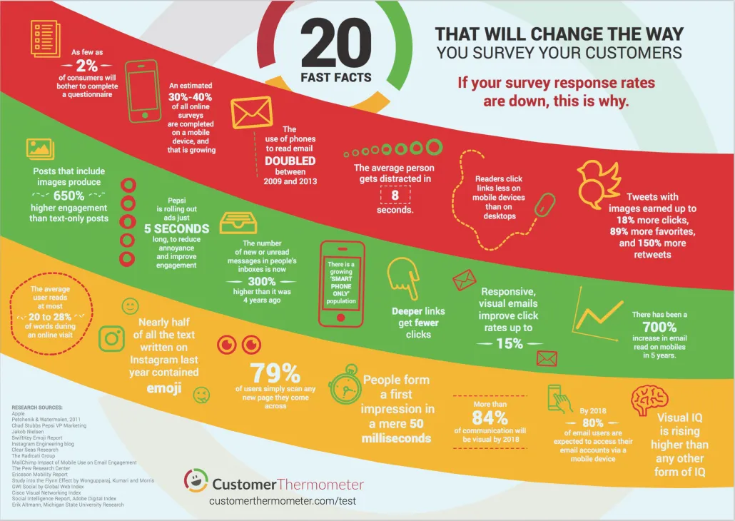 survey response rate stats infographic survey response rate stats infographic