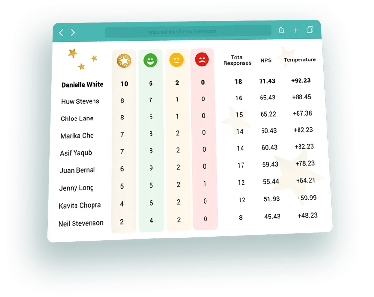 League Tables example