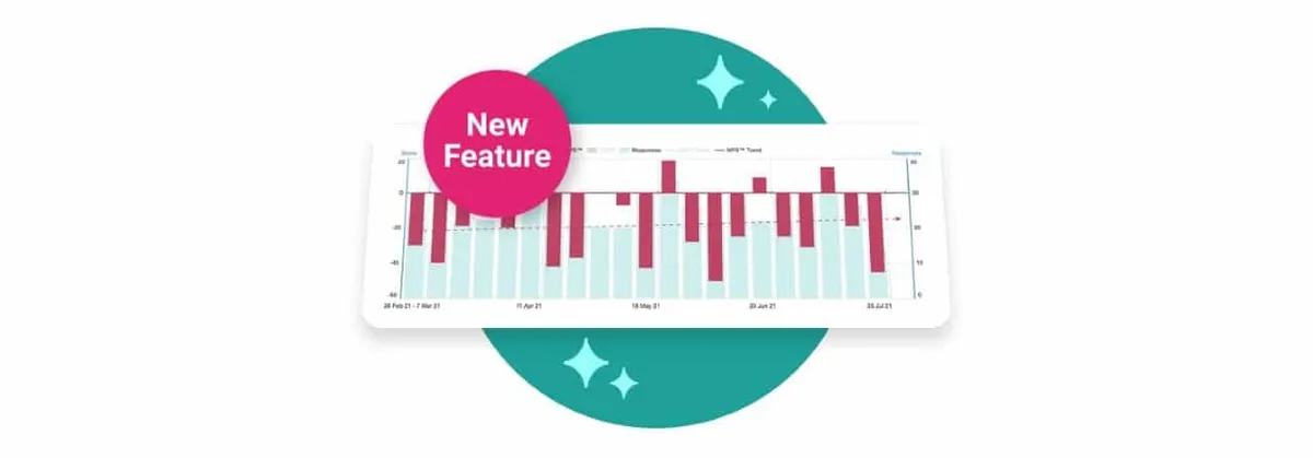 New Feature: NPS and CSAT Trend Analysis Interactive graph